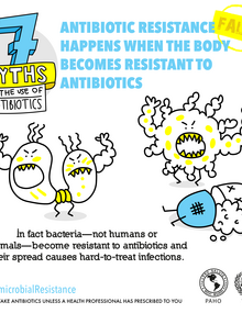 Postcard for social media - Myth 6