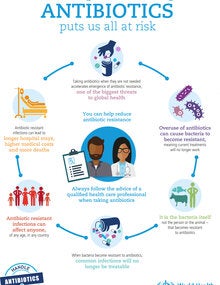 Infographic "Misusing and overusing antibiotics puts us all at risk" JPG