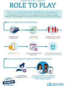 Infographic "Everyone has a role to play" JPG