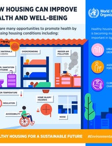 Infographic. How housing can improve health and well-being; 2018