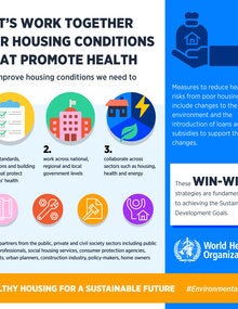 Infographic. Let's work together for housing conditions that promote health; 2018