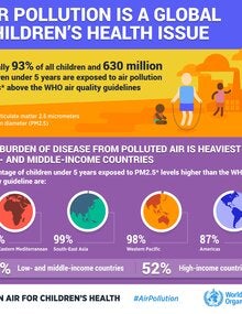 Infographic. Air pollution is a global children's health issue; 2019