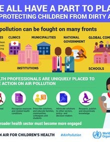 Infographic. We all have a part to play in protecting children from dirty air; 2019