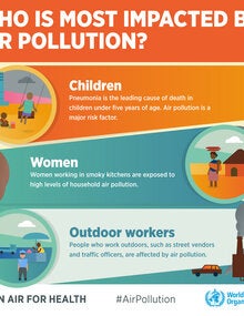 Infographic. Who is most impacted by air pollution?; 2019