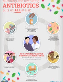 You can help produce antimicrobial resistance; 2019