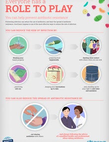 Everyone has a role to play; 2019