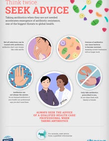 Always seek advice of a qualified health care professional when taking antibiotics; 2019