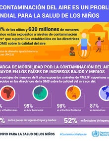 Infografía. La contaminación del aire es un problema mundial para la salud de los niños; 2018