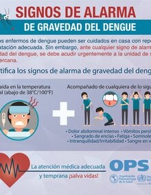 Postales para redes sociales: Signos de alarma de gravedad del dengue (versión JPG)