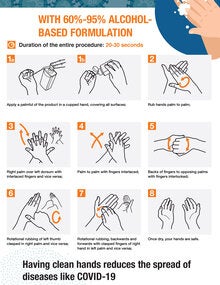 Clean your hands with alcohol-based gel poster