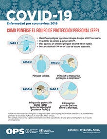 Infografía: Todo lo que debe saber sobre el equipo de protección personal