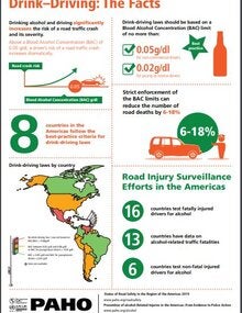 Infographic: Drink-driving