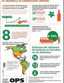 Infografía Alcohol y Conducción