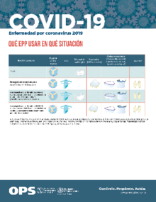 Infografía: Qué EPP usar en qué situación