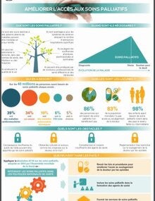 Infographie: Améliorer l'accès aux soins palliatifs