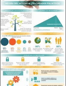 Infografía: Mejora del acceso a los cuidados paliativos