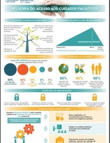 Infográfico: Melhoria do acesso aos cuidados paliativos