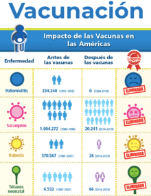 vacunas impact 