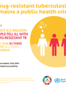 Infographic: Drug-resistant tuberculosis remains a public health crisis