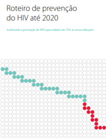 Roteiro de prevenção do HIV até 2020