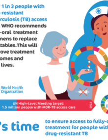 Social Media: Only one in three people with drug-resistance tuberculosis (TB) access care