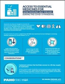 Cover of Access to Essential Medicines for Noncommunicable Diseases during the COVID-19 Pandemic