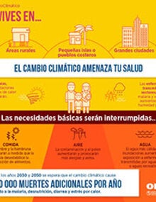 Infográfico: Si vives en…; 2017