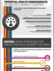 INSPIRE Infographic
