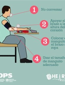 GIF: CÓMO MEDIR CORRECTAMENTE LA PRESIÓN ARTERIAL