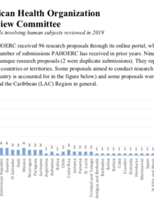 PAHOERC Proposals 2019