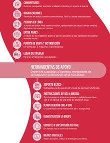 Infografía: Como implementar la autoprueba de VIH