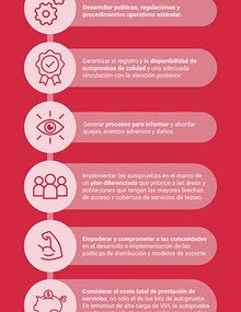 Infografía: Consideraciones para la implementación de la autoprueba de VIH