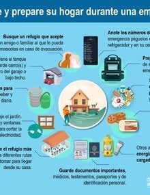Infografíaemergenciashnd