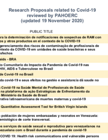 Covid 19 Related Research Proposals Reviewed By Pahoerc Paho Who Pan American Health Organization