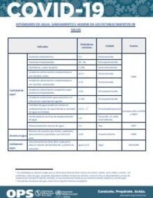 Estándares de agua, saneamiento e higiene en los establecimientos de salud