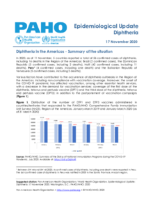 Epidemiological Update: Diphtheria - 17 November 2020