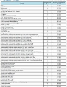 vaccines prices 2021