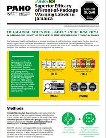 First page of the fact sheet Superior Efficacy of Front-of-Package Warning Labels in Jamaica