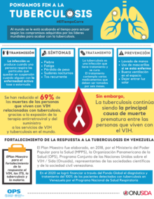 Pongamos fin a la tuberculosis