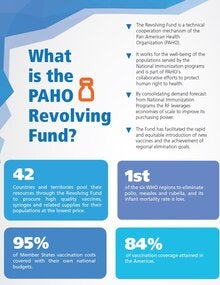 Revolving Fund Brochure