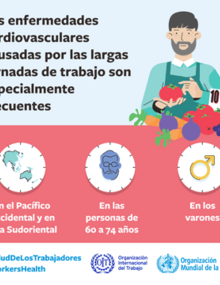  Las enfermedades cardiovasculares causadas por las largas jornadas de trabajo son especialmente frecuentes