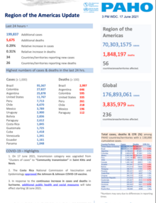 Covid19-sitrep-june17-2021-en-pdf