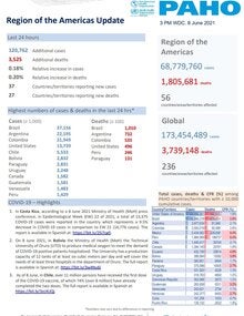 covid19_sitrep_june8_2021_en_pdf