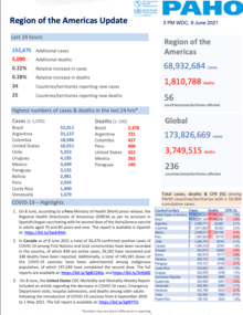 covid19_sitrep_june9_2021_en_pdf