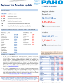 Covid19-sitrep-june28-2021-en-pdf