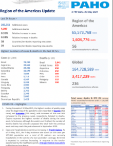 Covid19-sitrep-may20-2021-en-pdf