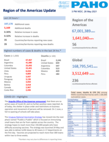 Covid19-sitrep-may28-2021-en-pdf