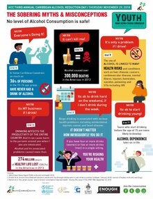 Infographic: The sobering myths & Misconceptions