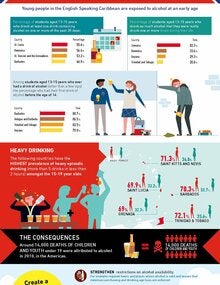Infographic about data on Alcohol and youth