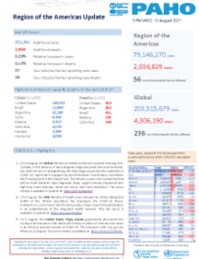 PAHO Daily COVID-19 Update: 10 August 2021